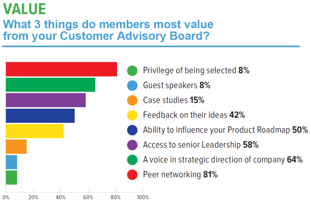 Customer Advisory Board Member Benefits
