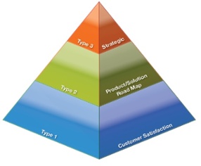 types of customer advisory boards