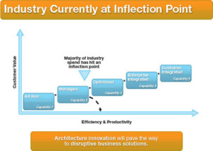 Industry_at_Inflection