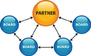 Customer Advisory Board Vendor Becomes a Partner