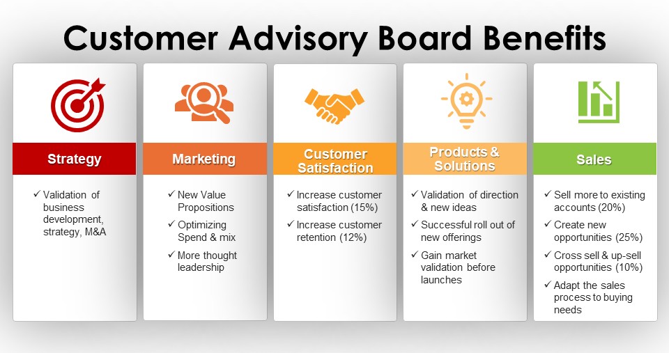 Customer Advisory Board Benefits Customer Advisory Boards Objectives and Benefits