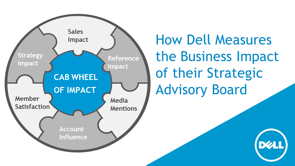 Dell Customer Advisory Board Impact Customer Advisory Board Example: How Dell Measures Success for their Strategic Advisory Board